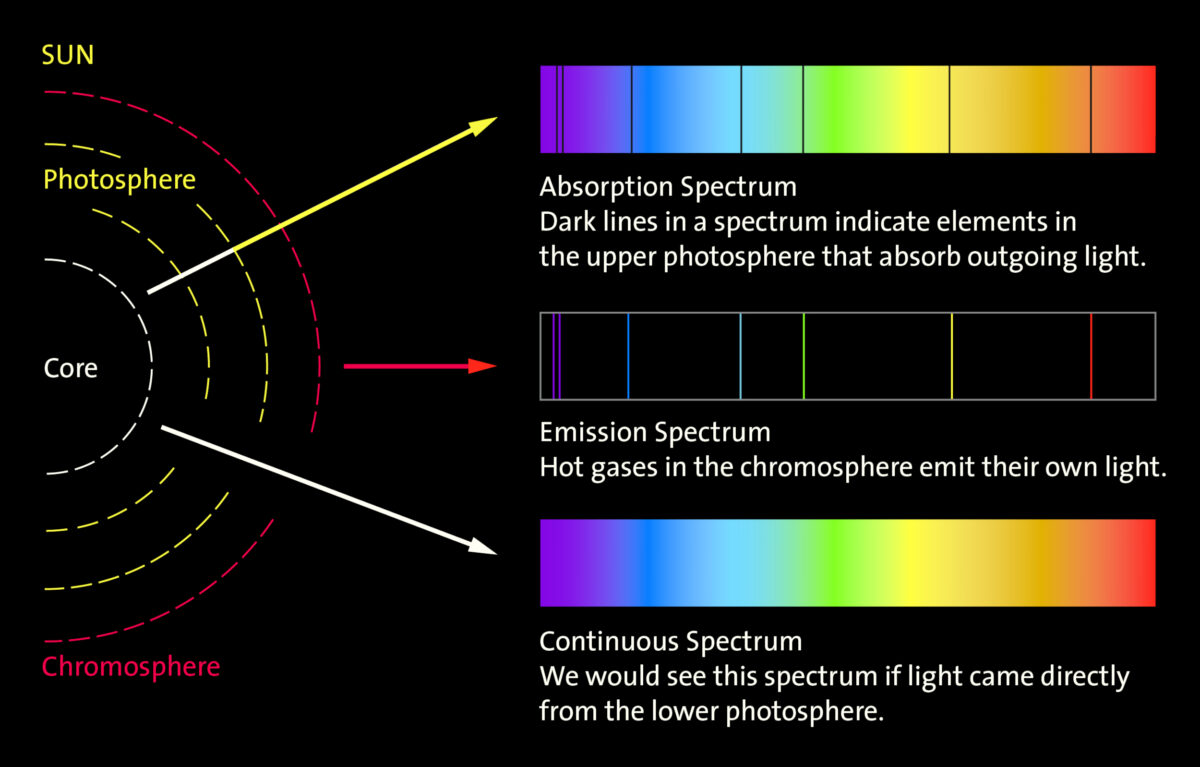 Spectroscope - Griffith Observatory - Southern California’s gateway to ...