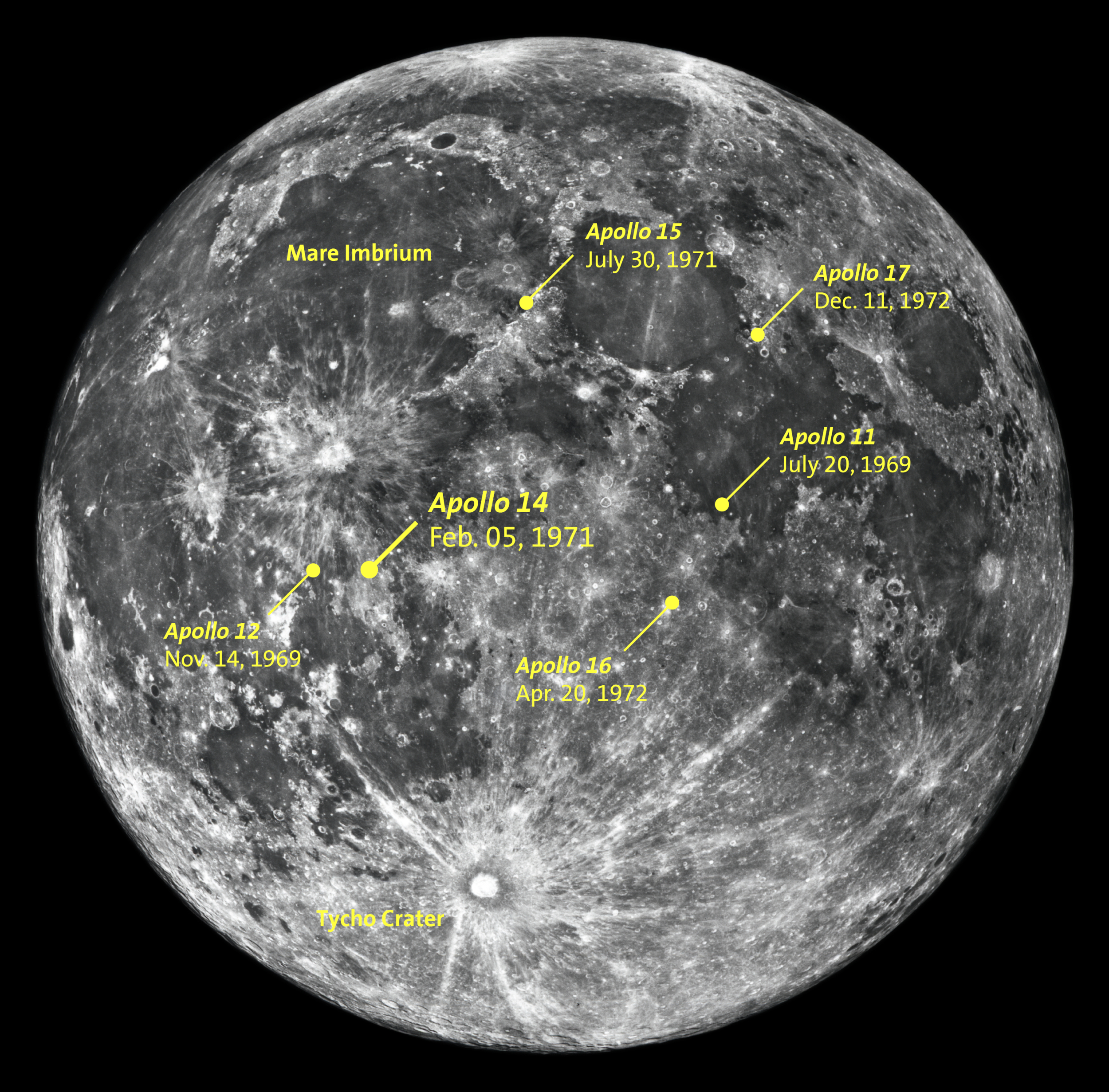 Apollo Landing Sites