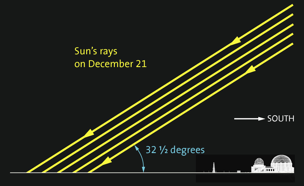 Winter Sun DIagram