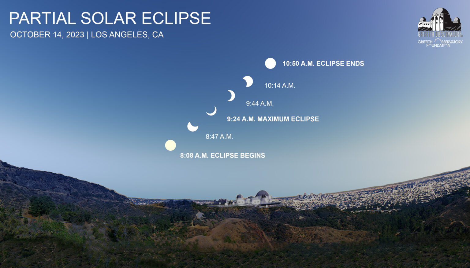 Partial Solar Eclipse - October 14, 2023 - Griffith Observatory ...