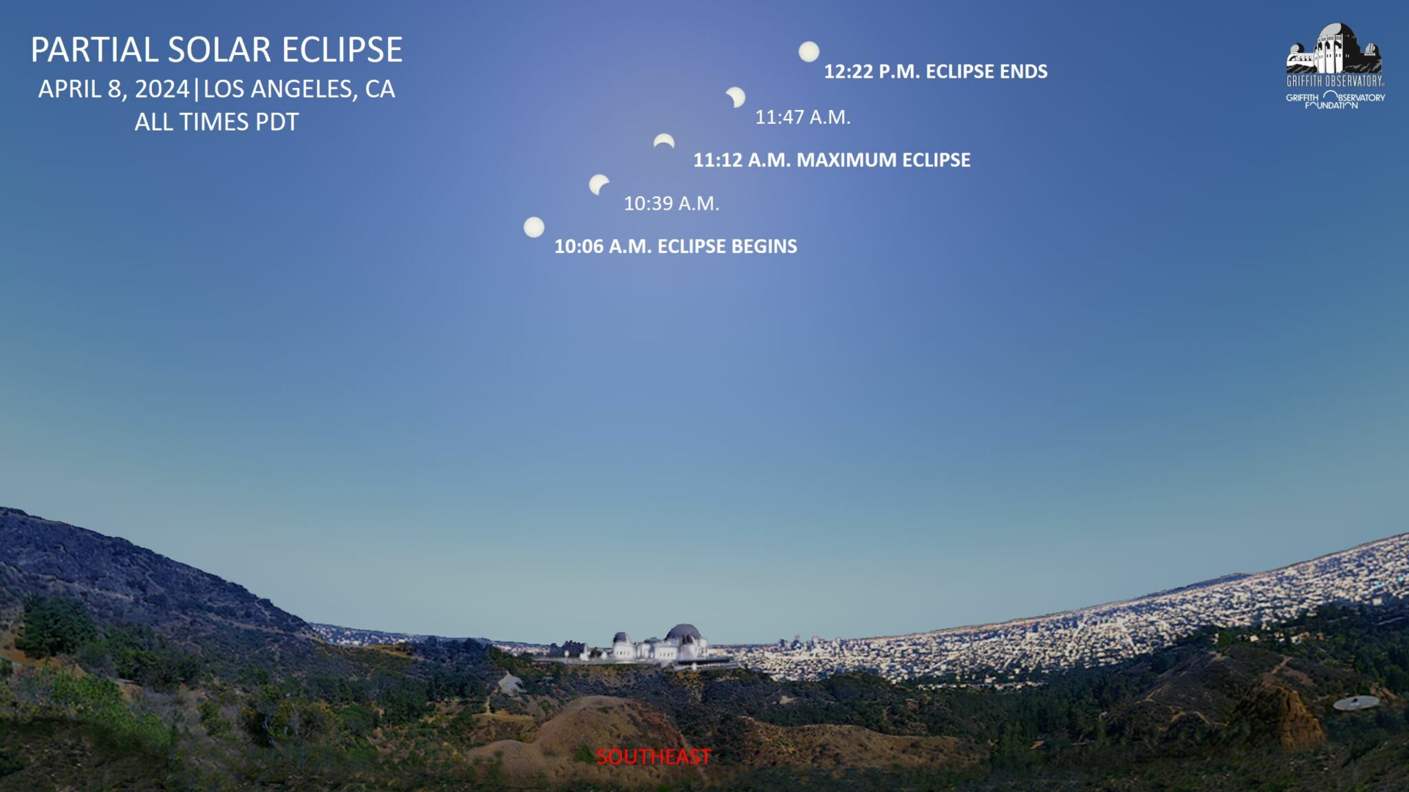 Solar Eclipse - April 8, 2024 - Griffith Observatory - Southern ...