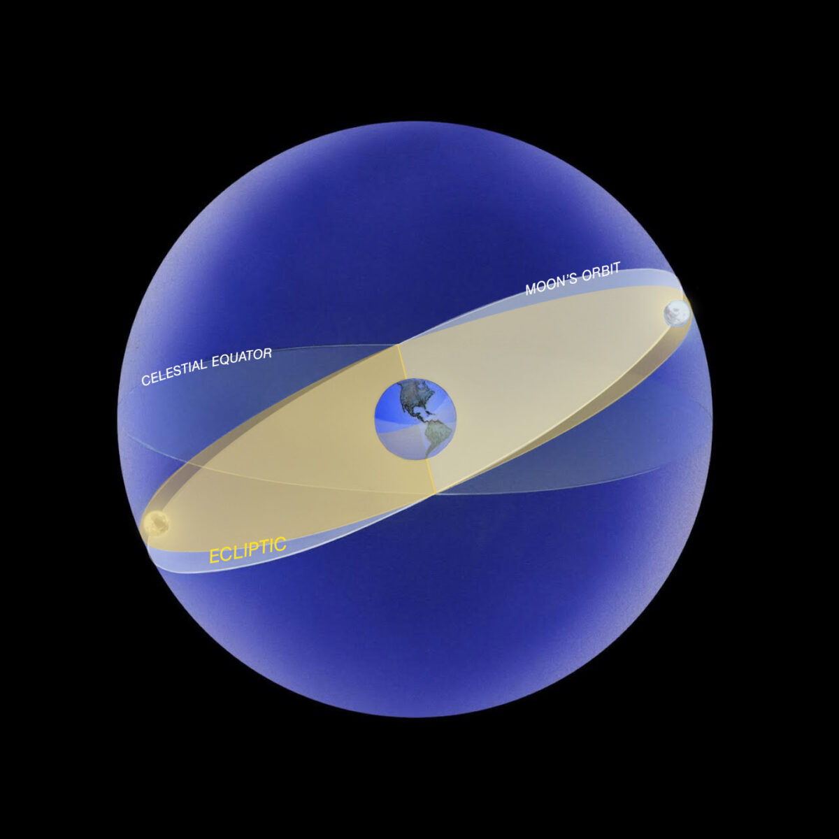 Moon's orbit major graphic