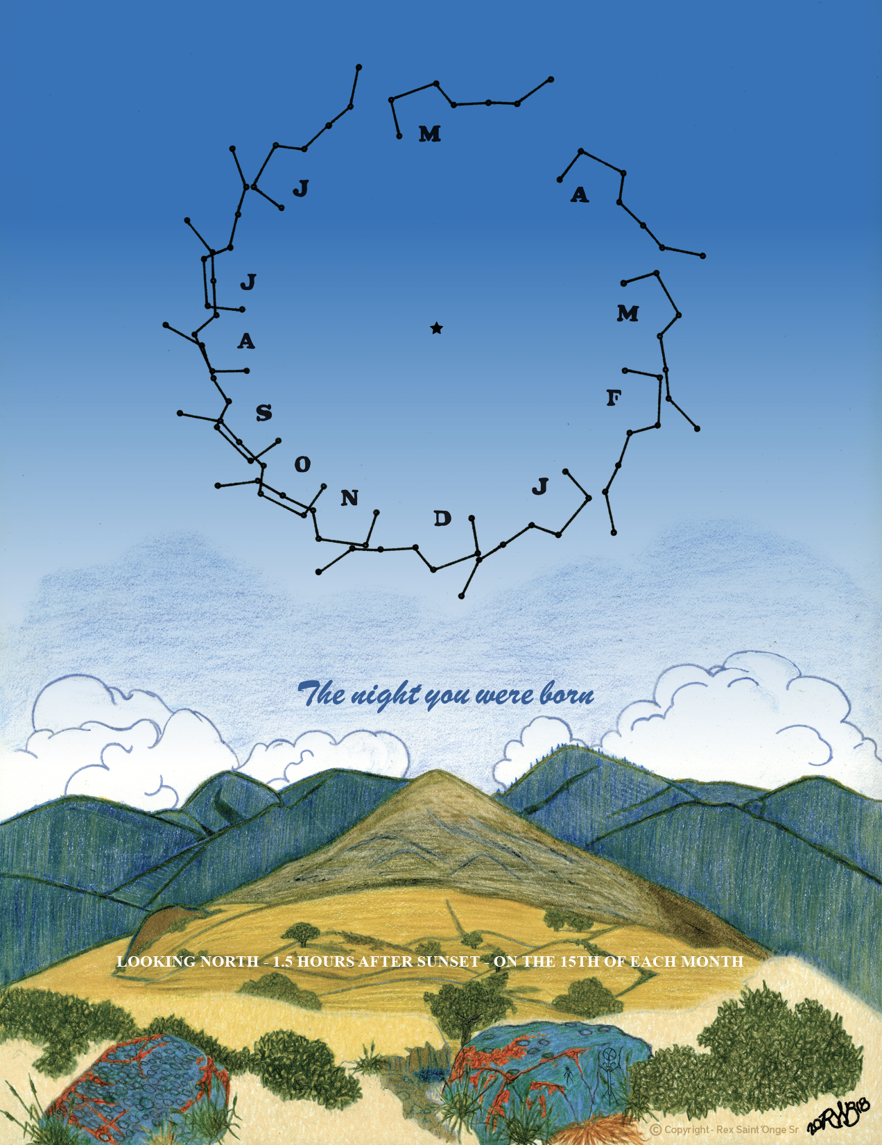 Drawing of the Big Dipper constellation rotating around the North Star.