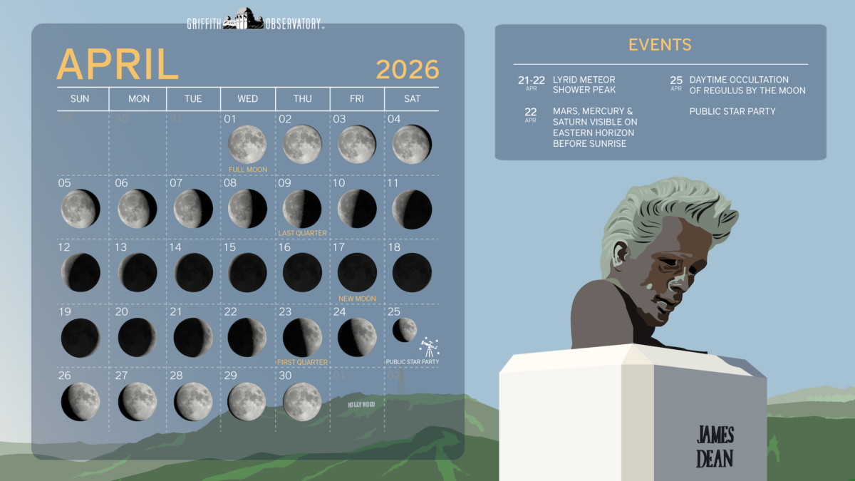 A lunar calendar for the month of April, 2026.